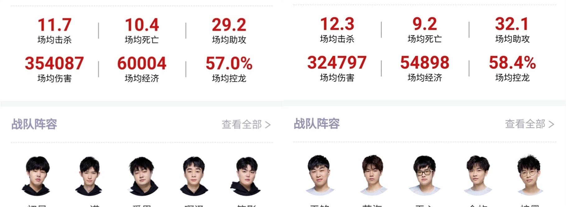新手阶段即