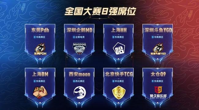 全年以季度